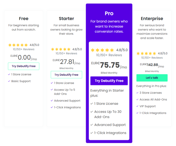 Help an unemployed person to start a Shopify Dropshipping Store