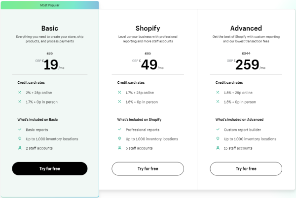 Help an unemployed person to start a Shopify Dropshipping Store